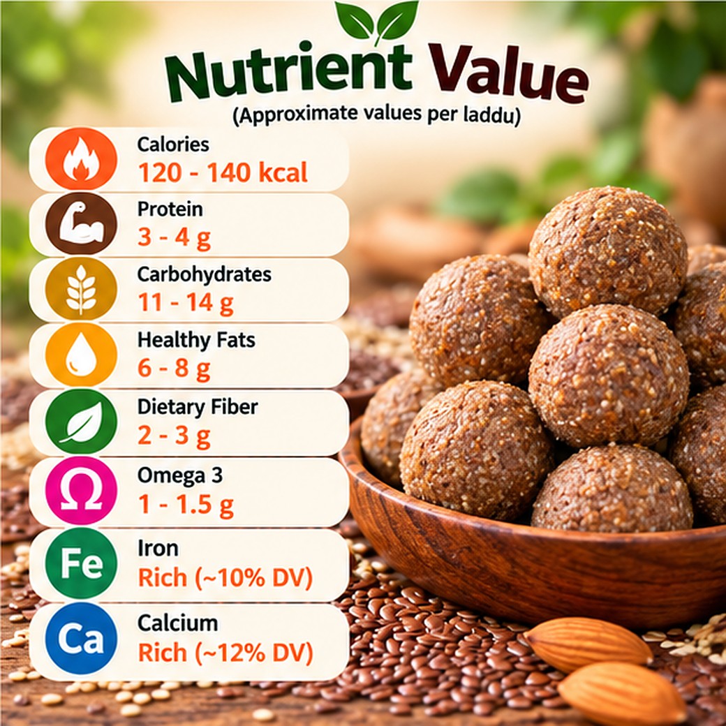 Flax Seeds Laddu photo 4