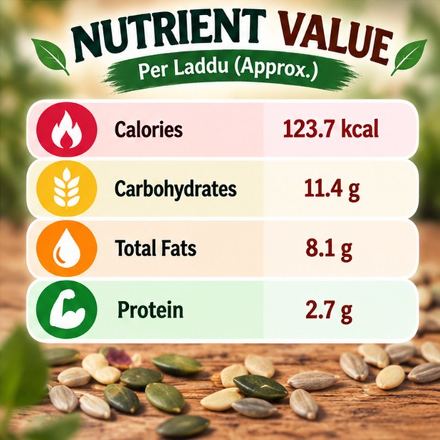Multi Seeds Laddu photo 4