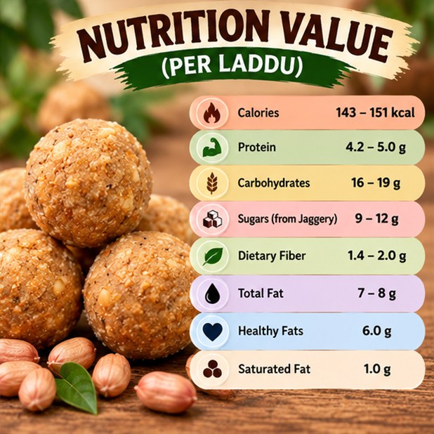 Peanuts Laddu photo 4