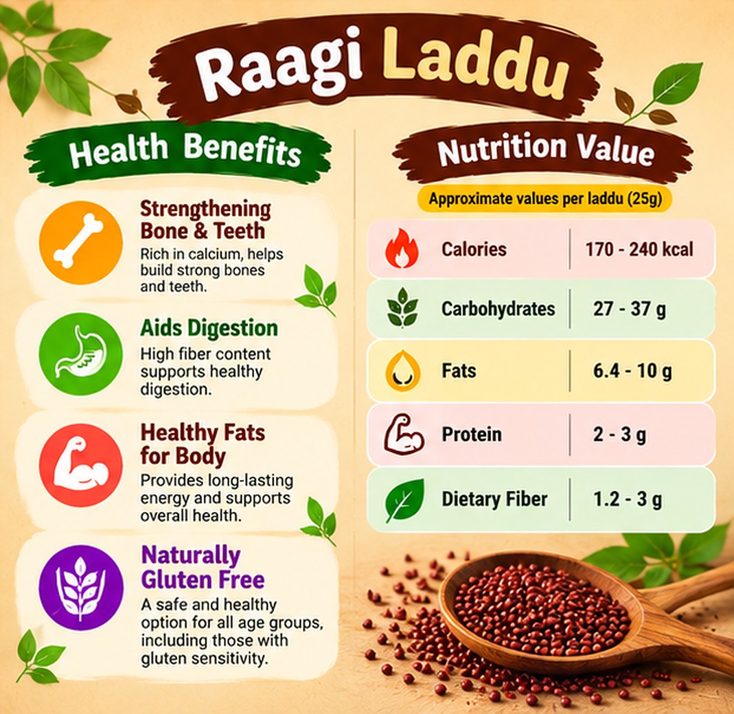 Raagi Laddu photo 3