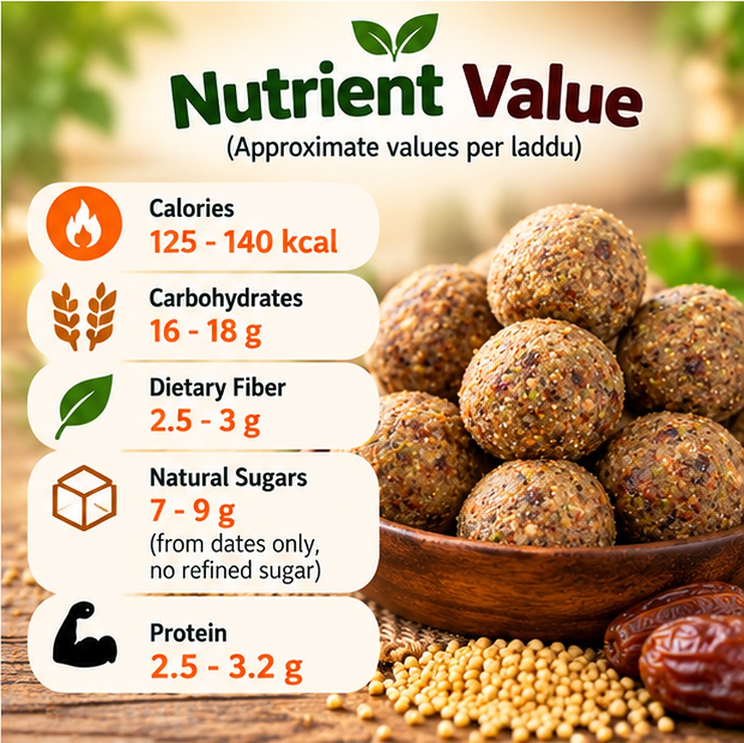 Sugar Free Laddu photo 4